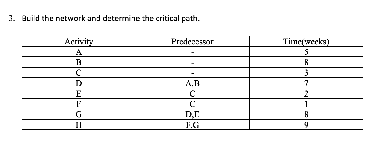 3. Build the network and determine the critical