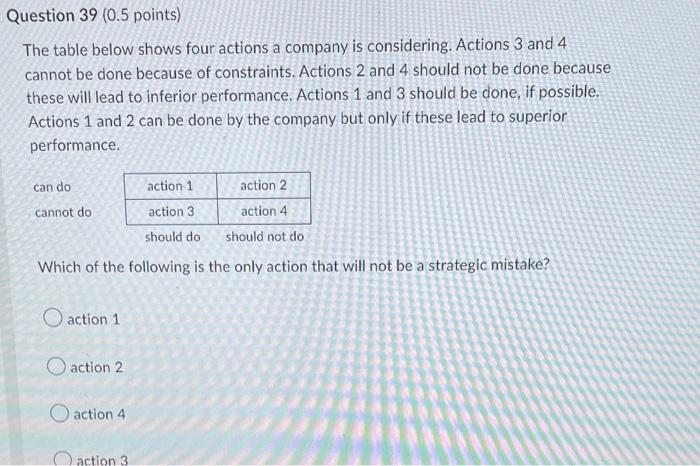 The table below shows four actions a company is
