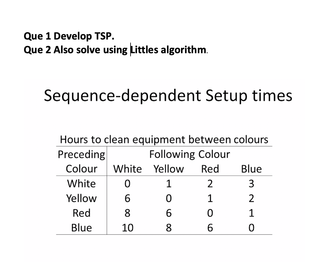 Que 1 Develop TSP. Que 2 Also solve using Littles