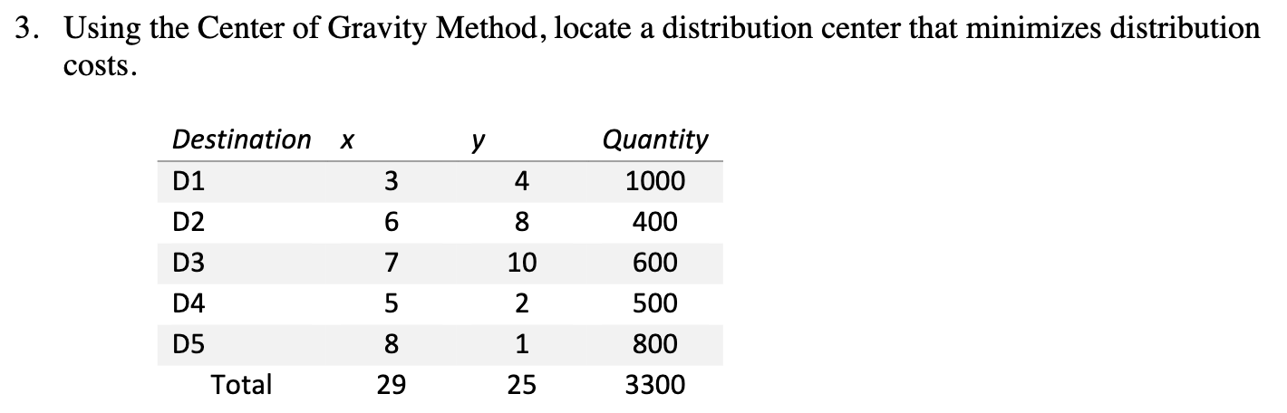 3. Using the Center of Gravity Method, locate a