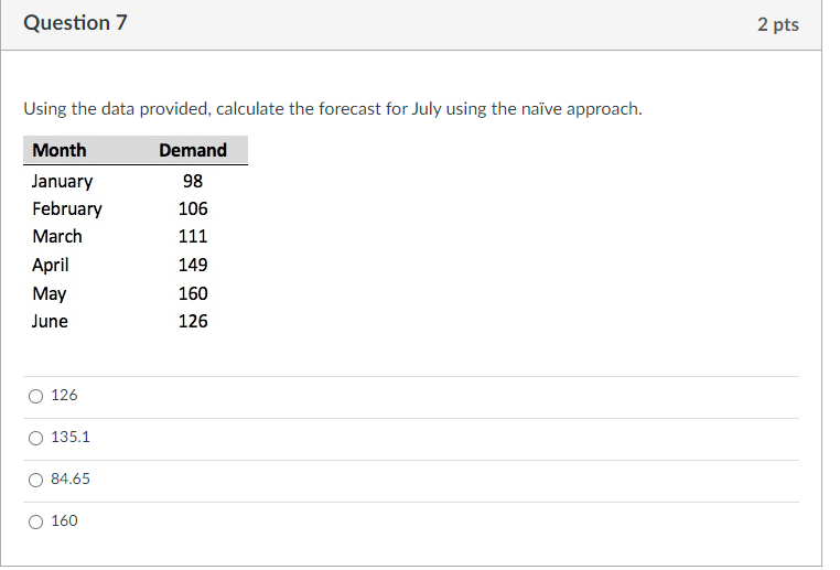 Using the data provided, calculate the forecast