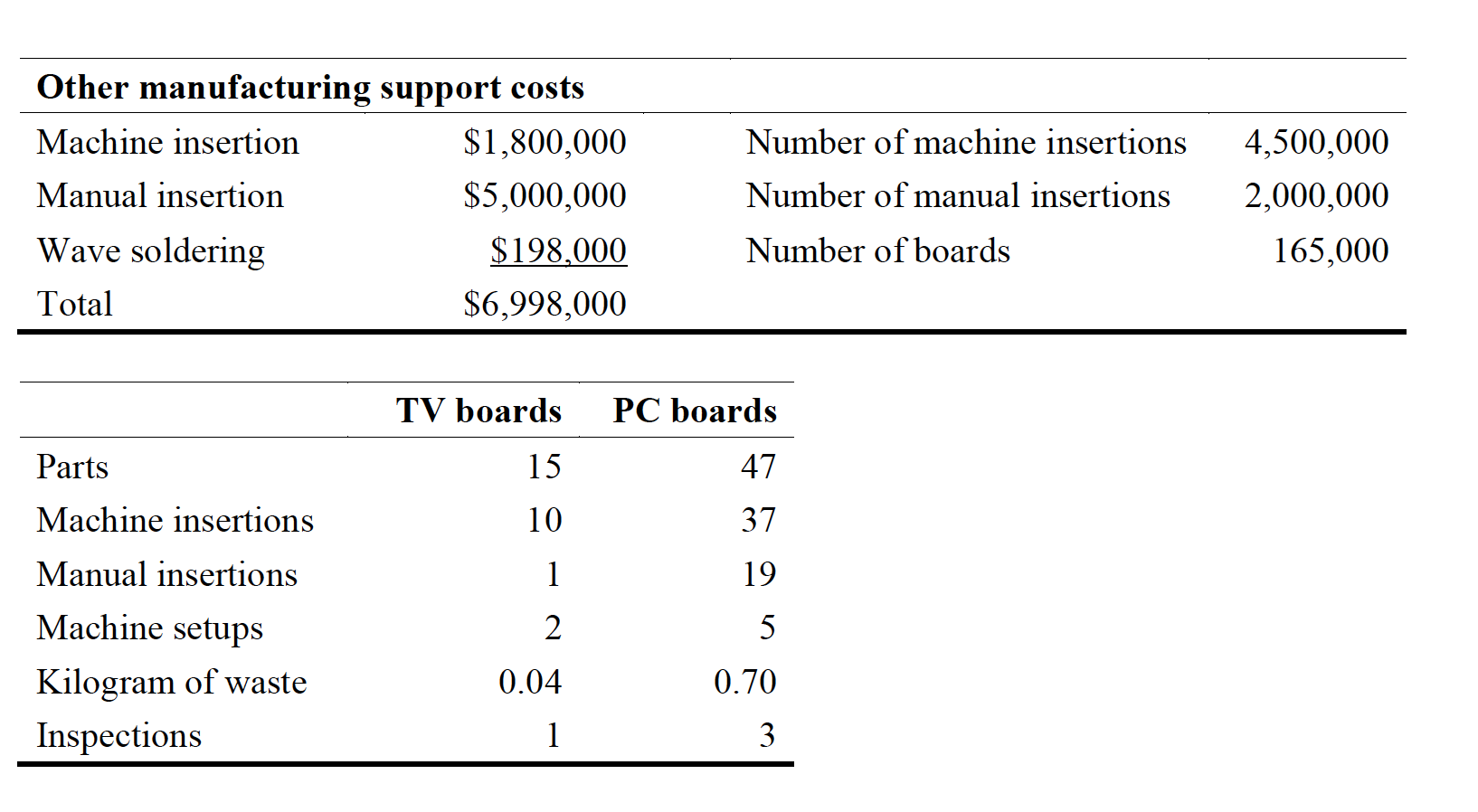 CEB Corporation is an Australian owned printed