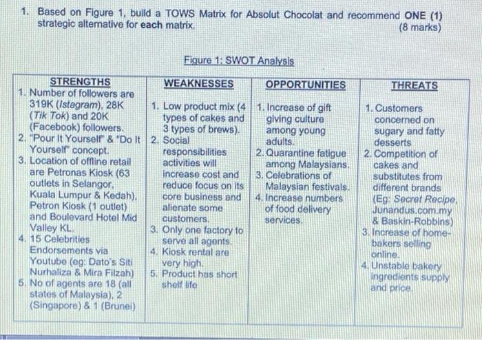 help me with this please 1. Based on Figure 1,