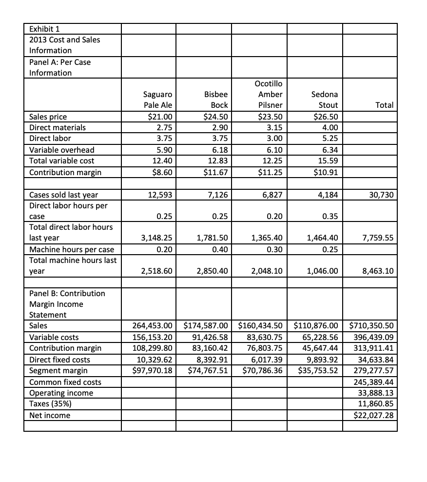 The questions are on Page 2 I need it done with