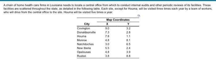 For the location of the new central office, the