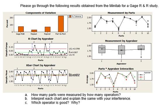 Please go through the following results obtained