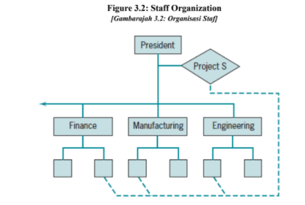 Both Figures 3.1 and 3.2 below depict the