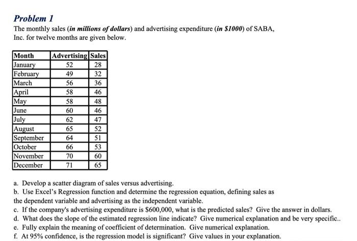 Problem 1 The monthly sales (in millions of