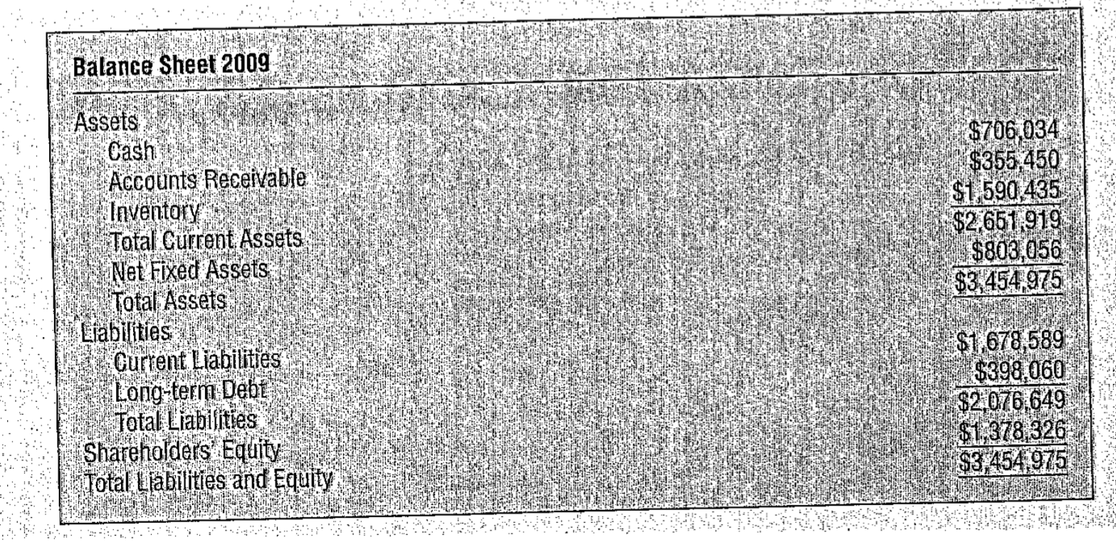 fill in numbers and do the math for the