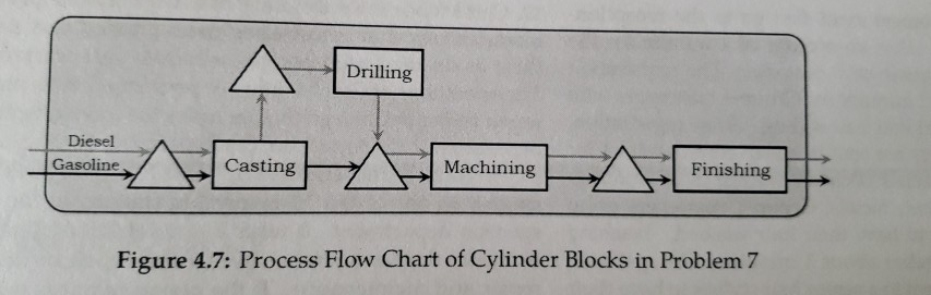 please show your work. e 7. A manufacturer