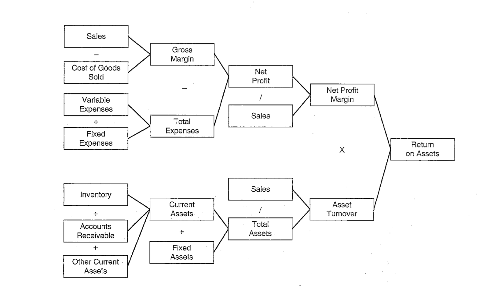 fill in numbers and do the math for the