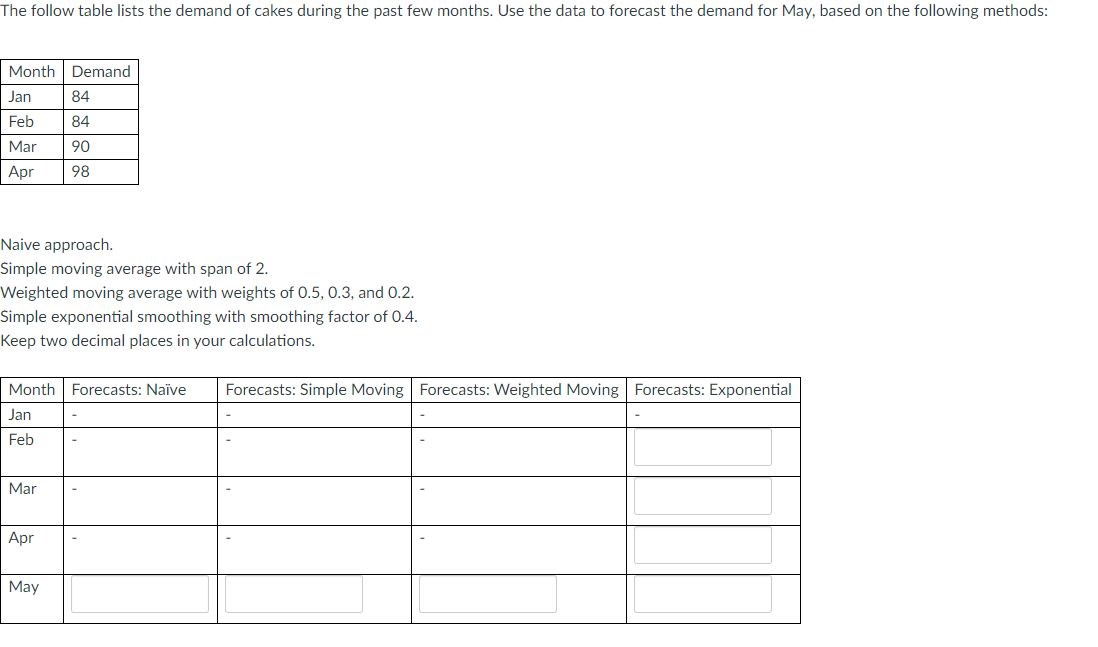 The follow table lists the demand of cakes during