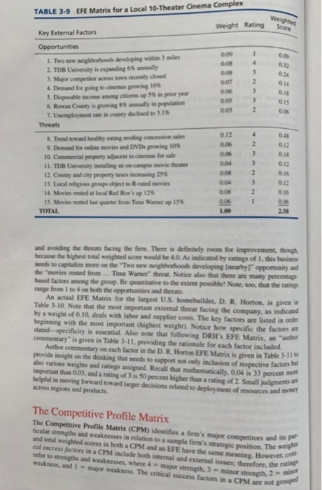 . Create an EFE for a hypothetical theme park