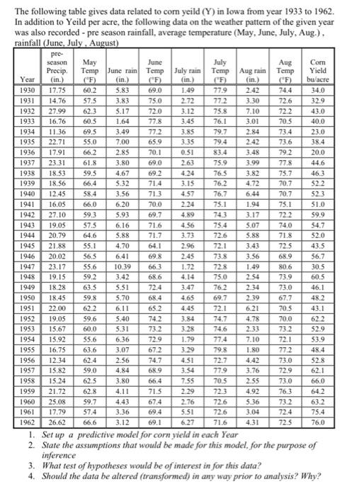 Com Year (in.) 62.3 7.10 DID 66.4 The following