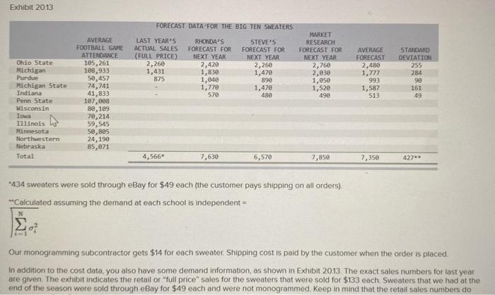 Analytics Exercise 20-4 (Algo) Big1OSweaters.com