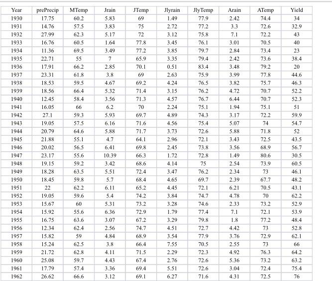 Com Year (in.) 62.3 7.10 DID 66.4 The following