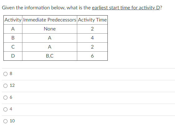 Given the information below, what is the earliest