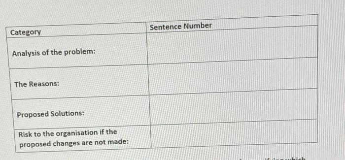 a. Read the case carefully and complete the