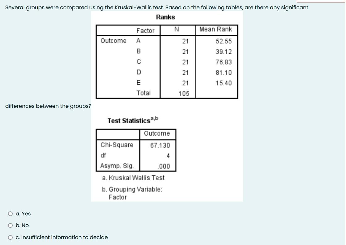 Several groups were compared using the