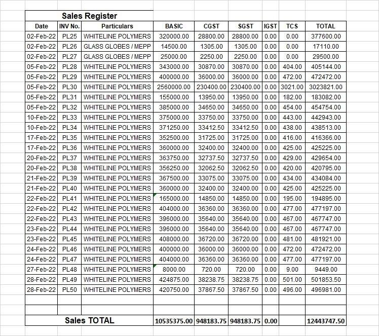 Sales Register Date INV No. Particulars BASIC
