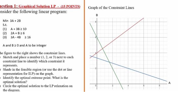 estion 1: Graphical Solution LP - (15 POINTS)