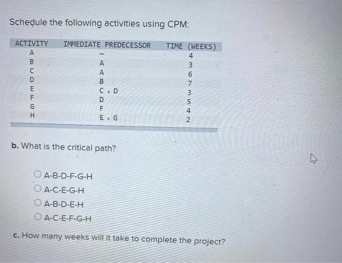 Schedule the following activities using CPM: