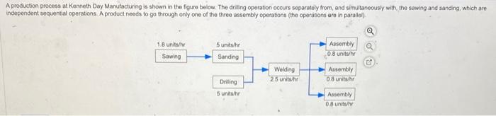 b. Botleneck time is the time of the longest