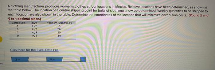 A clothing manufacturer produces women's clothes