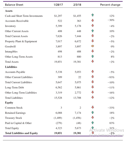 Assuming Macy's stops dividend payments, what