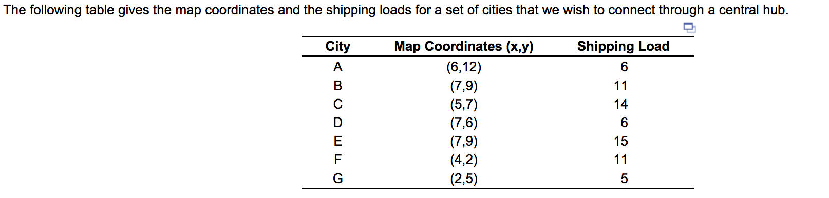A.) For the location of the proposed new central