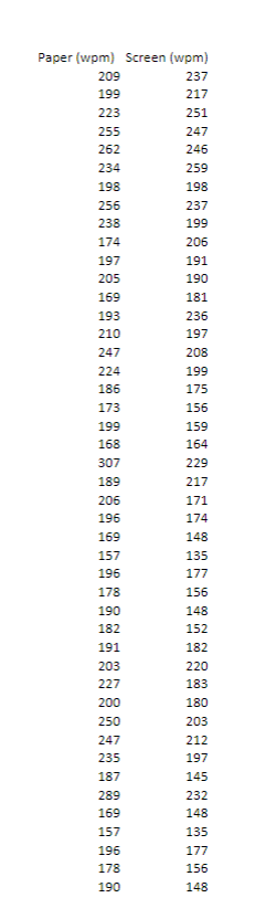 Bumble wants to purchase a tablet only if it can