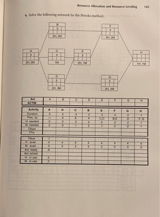 Resource Allocation and Resource Leveling 145 4.