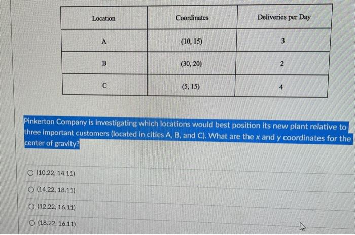 Location Coordinates Deliveries per Day A (10,