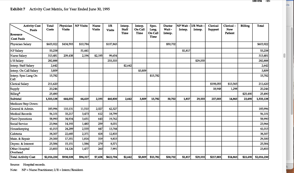 In the Cambridge Hospital Case, because