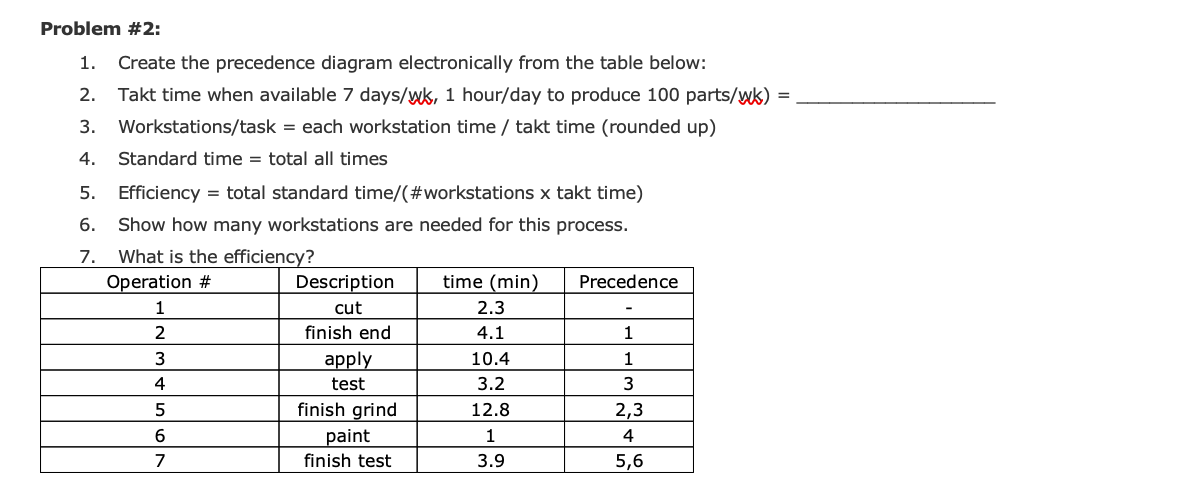 Problem #2: 1. Create the precedence diagram