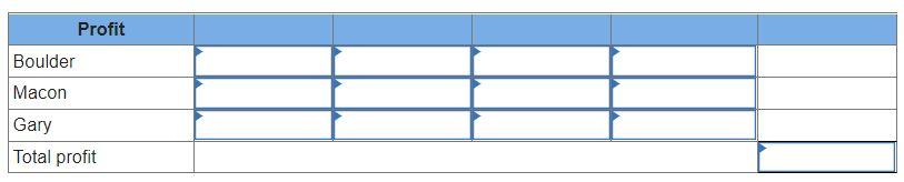 Problem 15-7 (Algo) Bindley Corporation has a