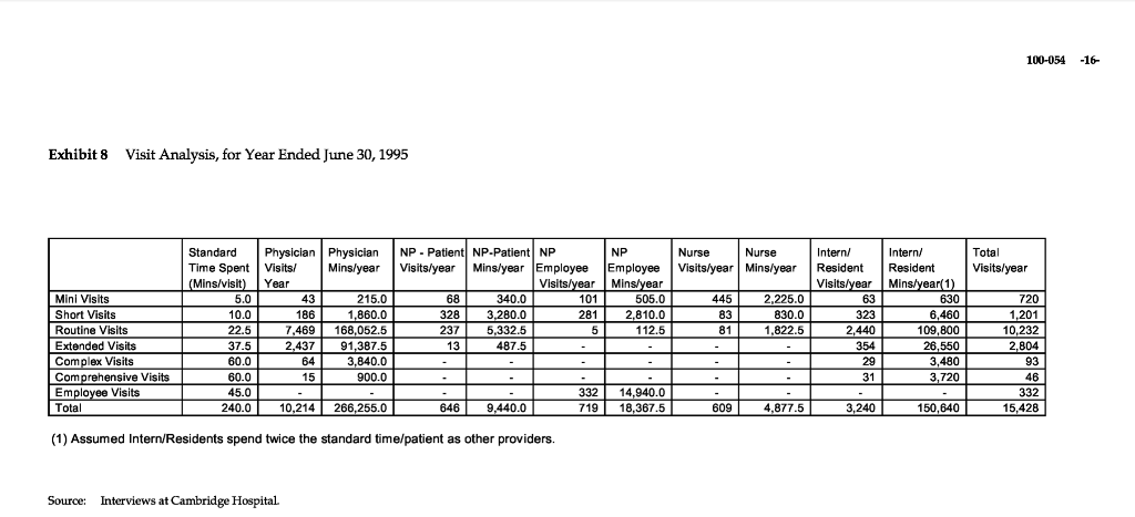 In the Cambridge Hospital Case, because