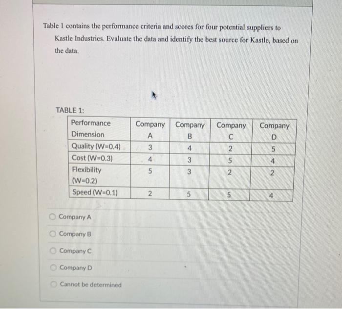 Table 1 contains the performance criteria and