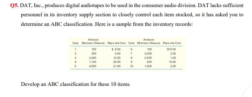 Q4. You are a newsvendor selling the San Pedro