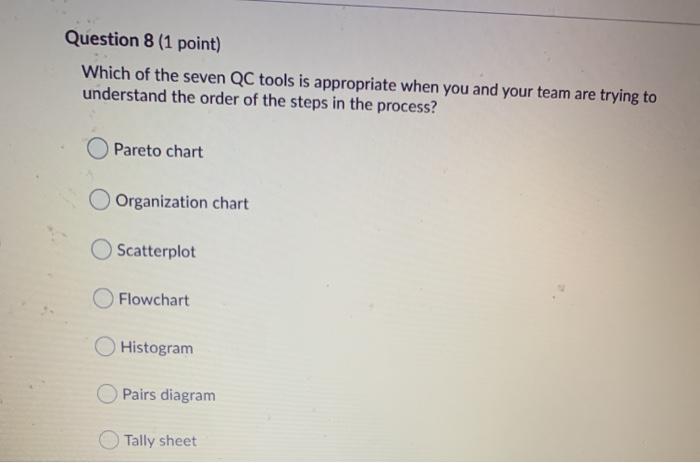 Question 8 (1 point) Which of the seven QC tools