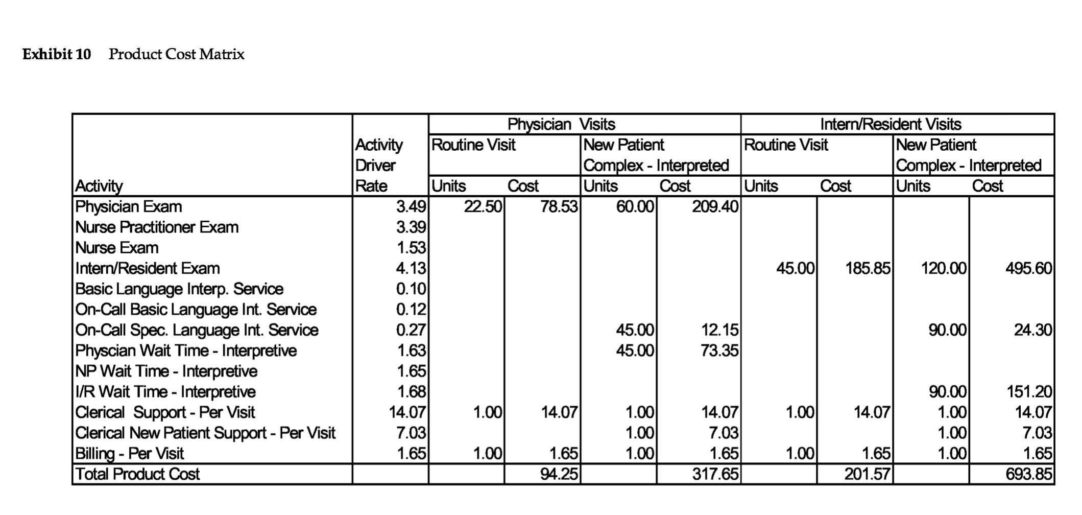In the Cambridge Hospital Case, because