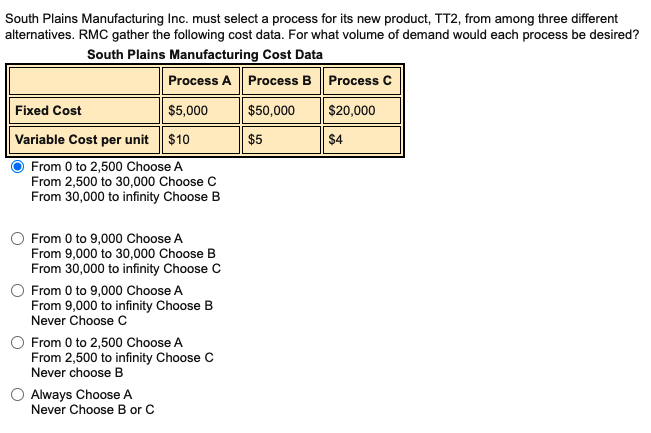South Plains Manufacturing Inc. must select a