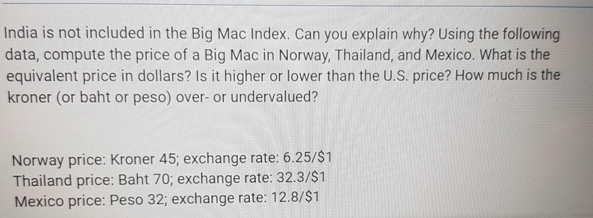 India is not included in the Big Mac Index. Can