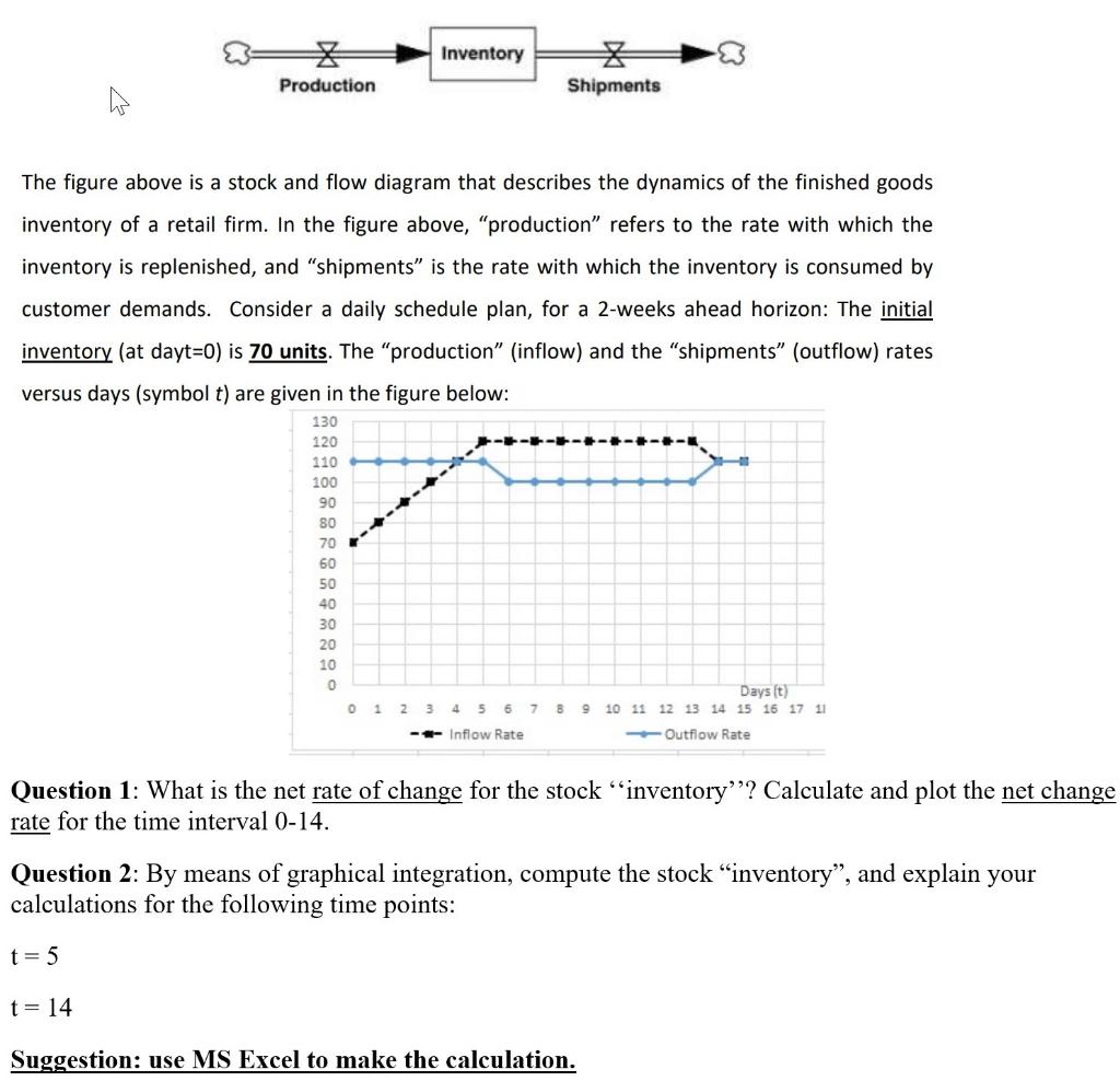 * Inventory * Production Shipments The figure