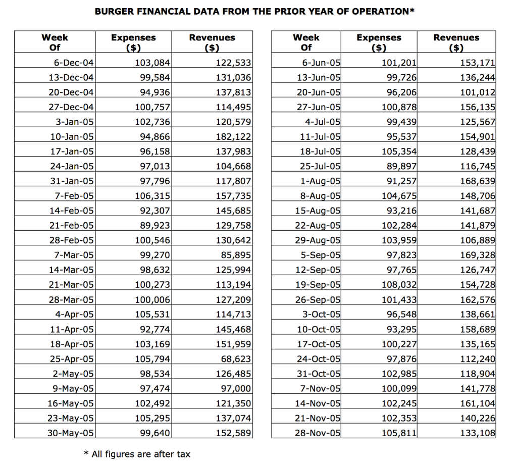 Memo To: John Alexander, Manager of Risk