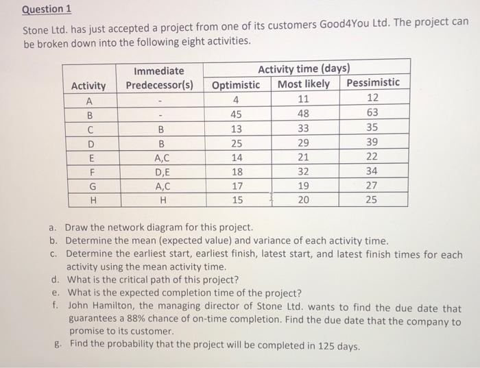 Question 1 Stone Ltd. has just accepted a project
