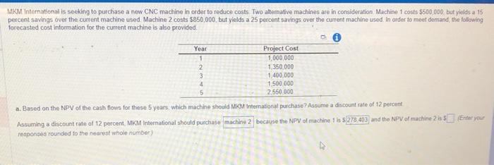MWM International is seeking to purchase a new