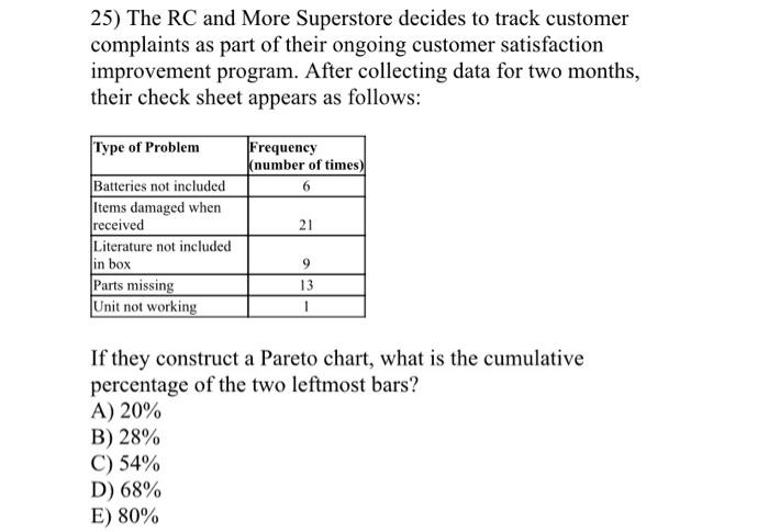 The RC and More Super store decides to track