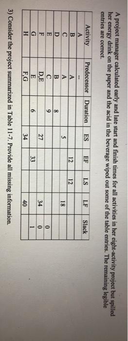 A project manager calculated early and late start