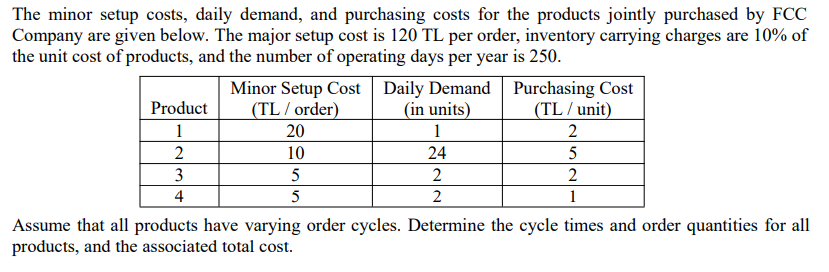 The minor setup costs, daily demand, and